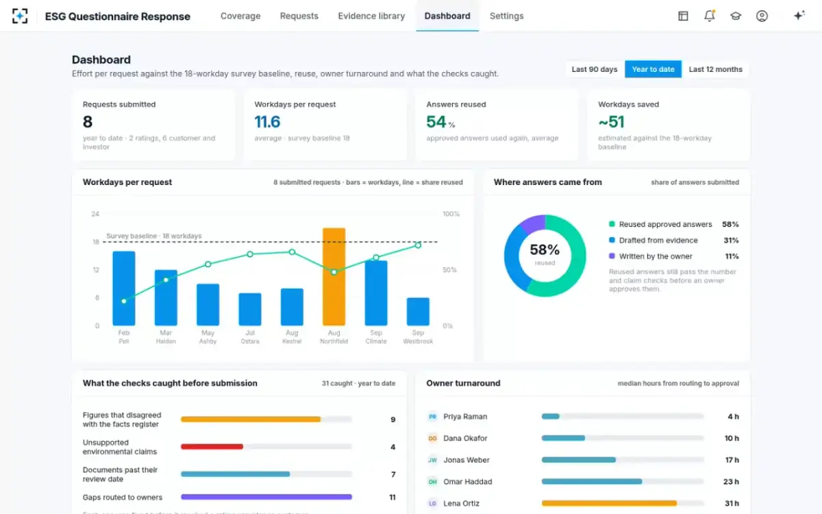 ESG Questionnaire Response — Dashboard