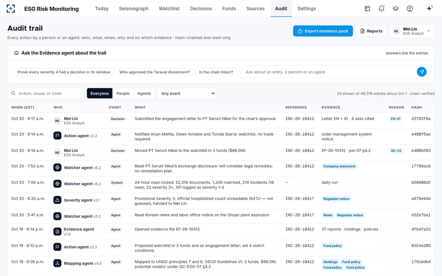 ESG Risk Monitoring — The audit trail