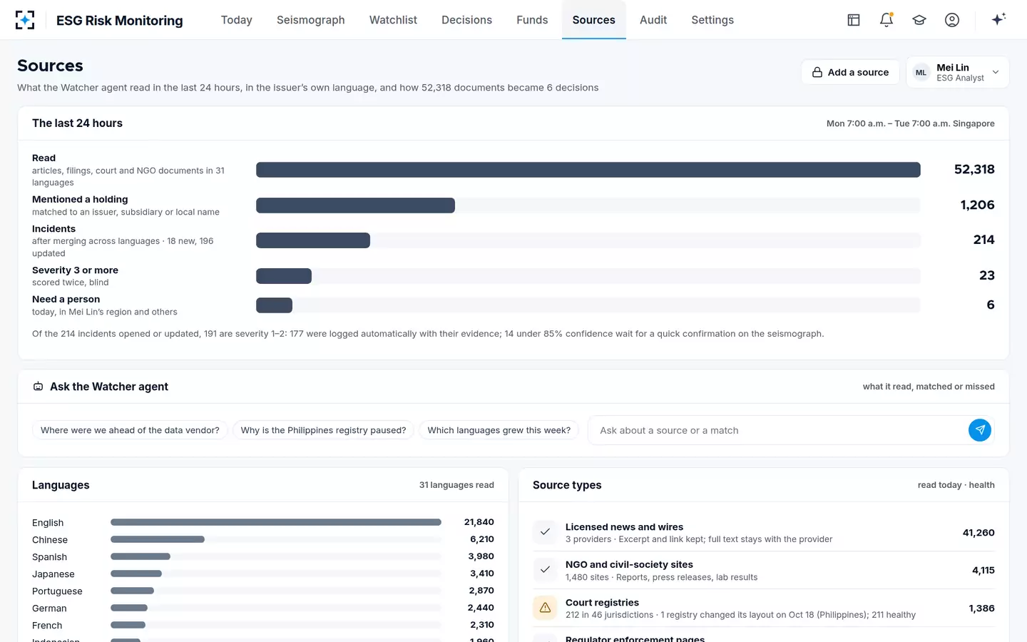 ESG Risk Monitoring — Sources