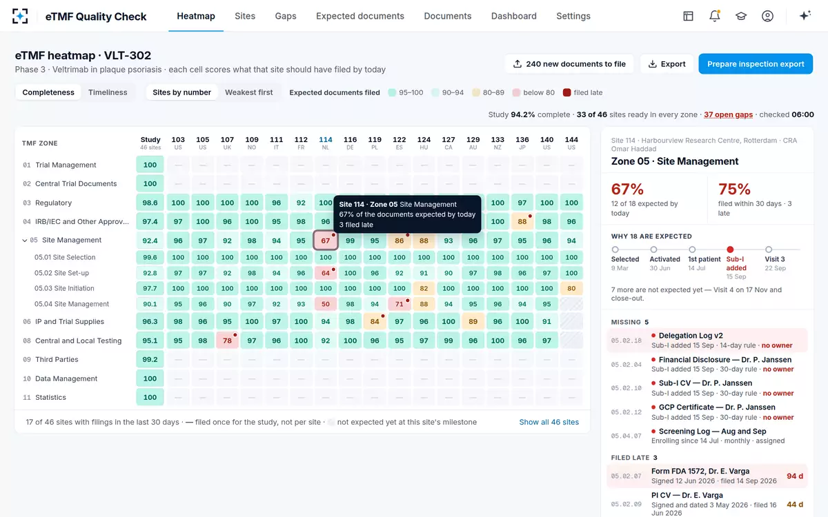 eTMF Quality Check — One cell, opened