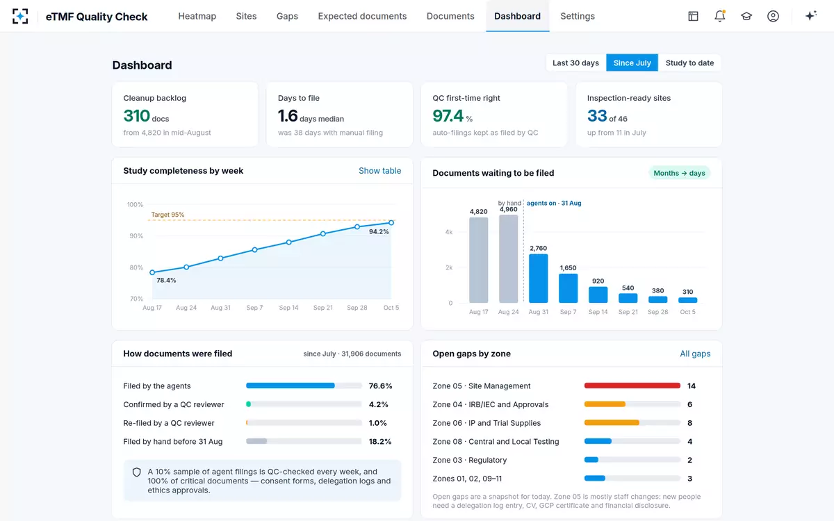 eTMF Quality Check — The dashboard