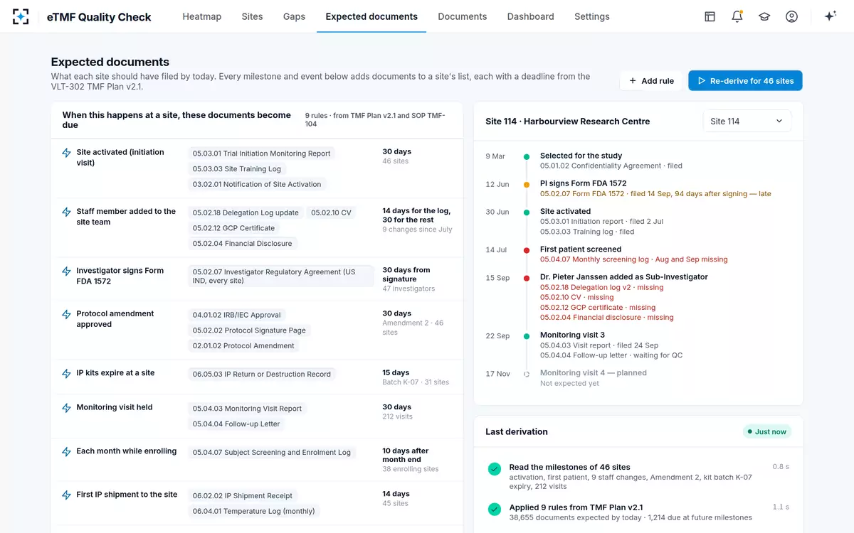 eTMF Quality Check — Expected documents