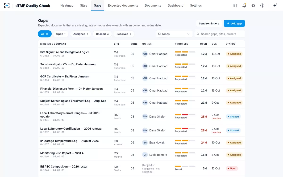 eTMF Quality Check — The gap register