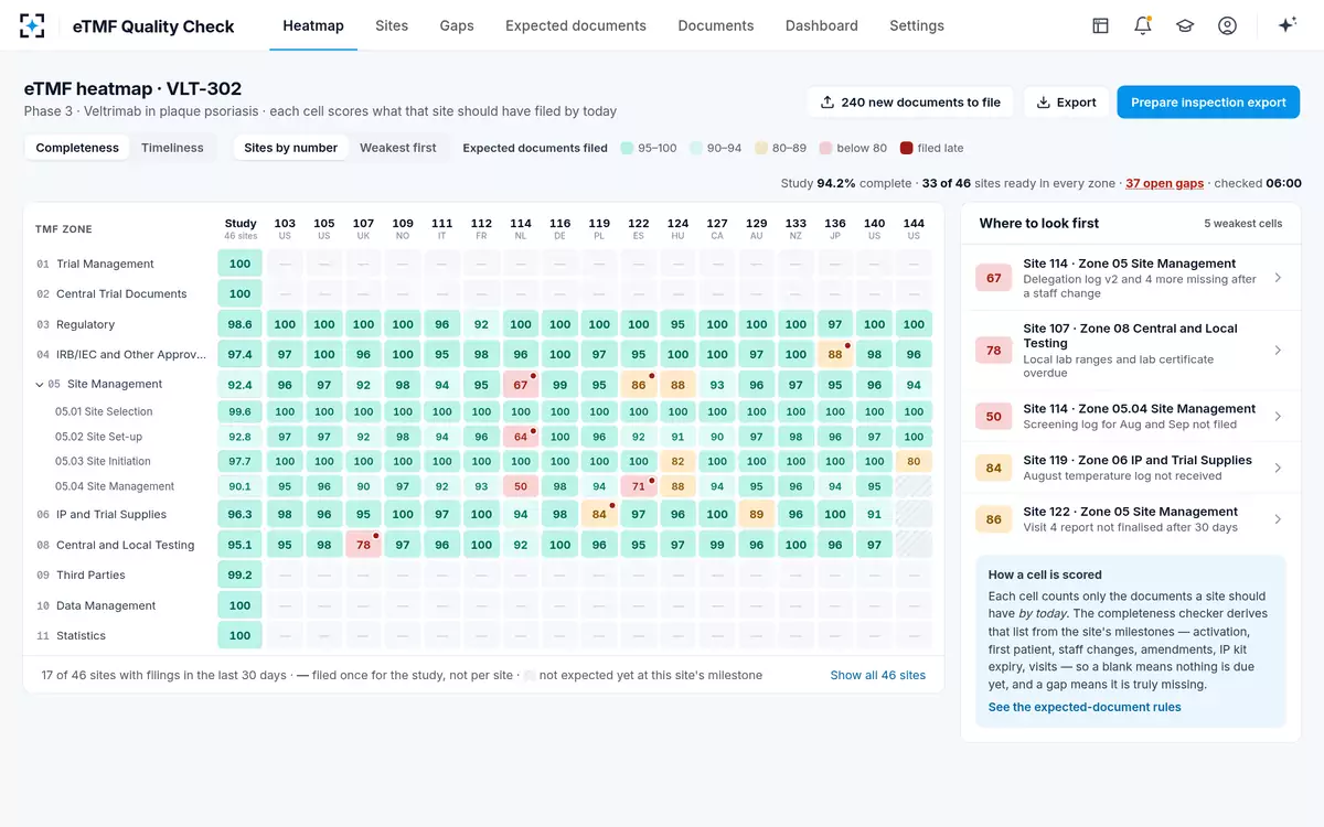 eTMF Quality Check — The eTMF heatmap