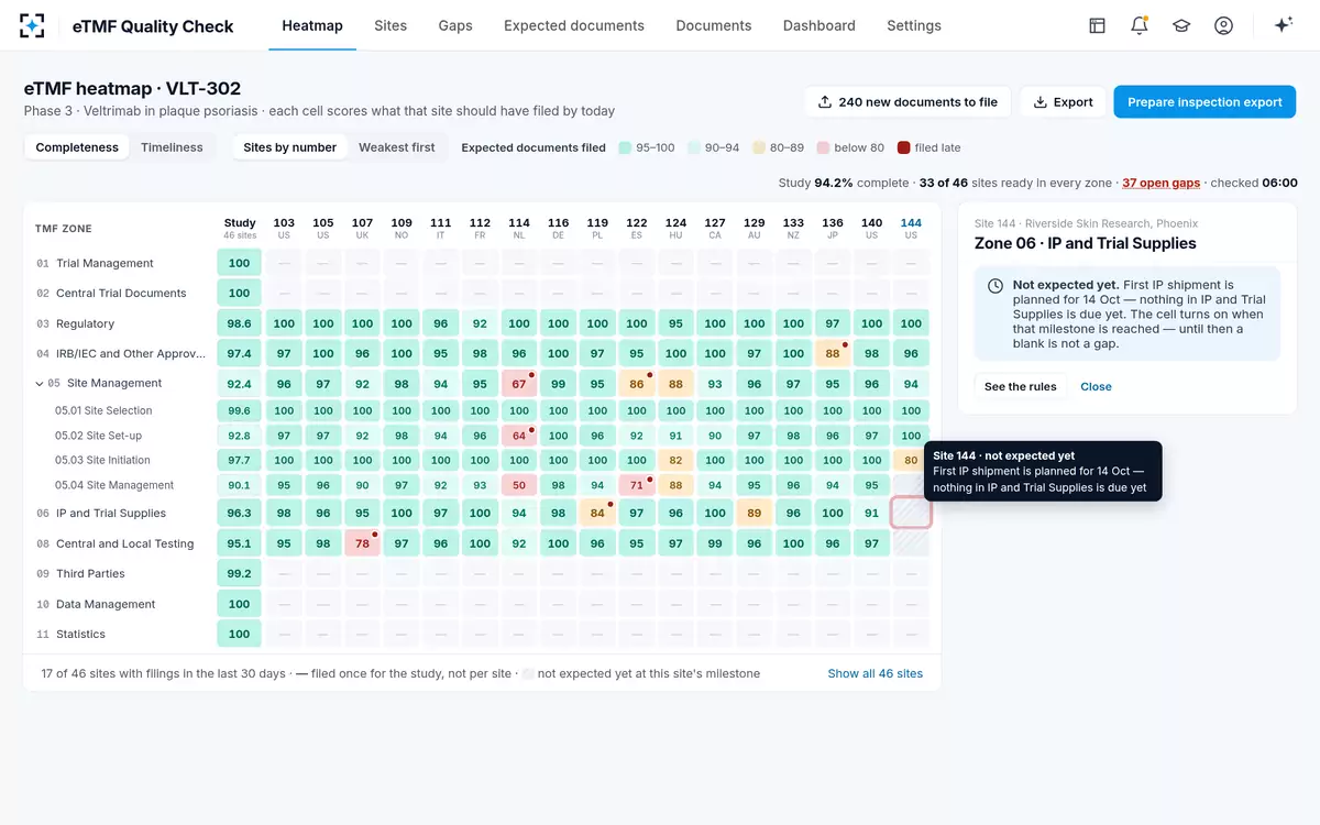 eTMF Quality Check — Not expected yet