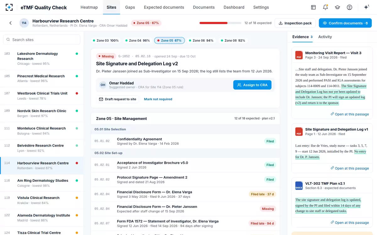 eTMF Quality Check — Site checklist and evidence
