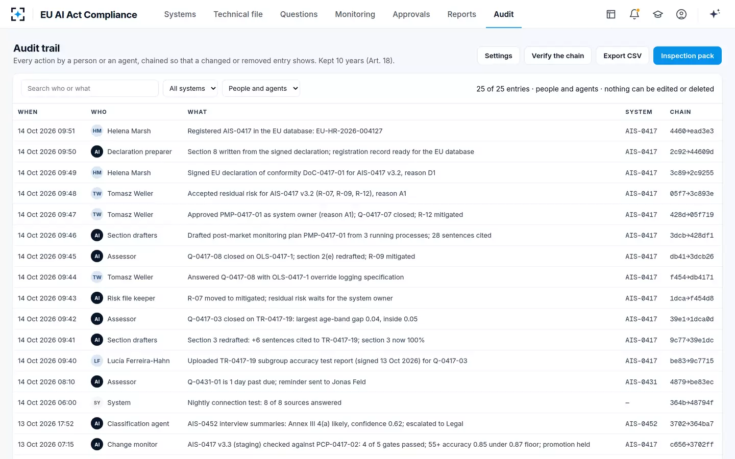 EU AI Act Compliance — The audit trail