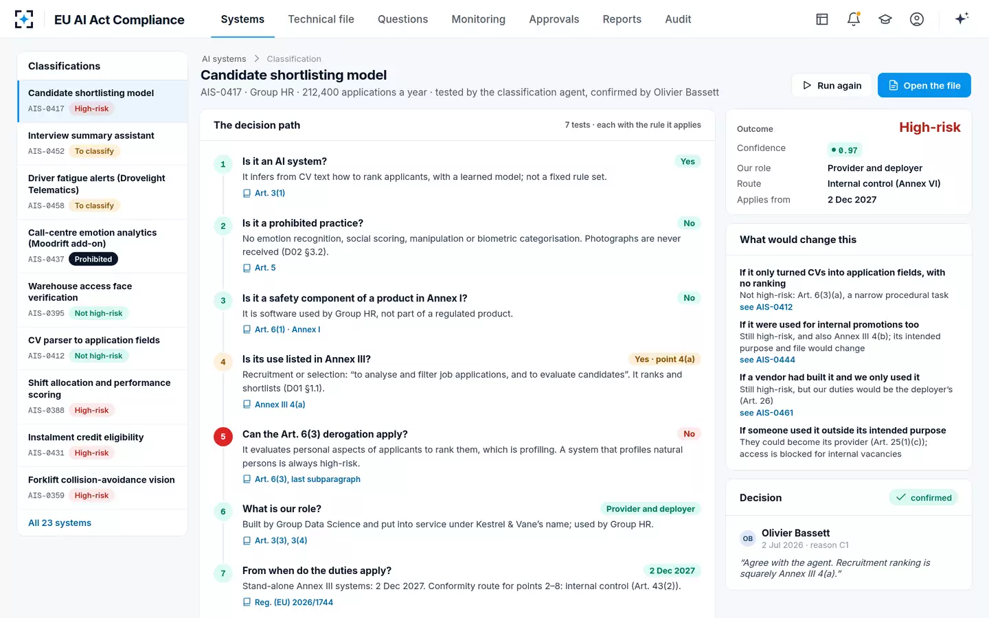 EU AI Act Compliance — The decision path