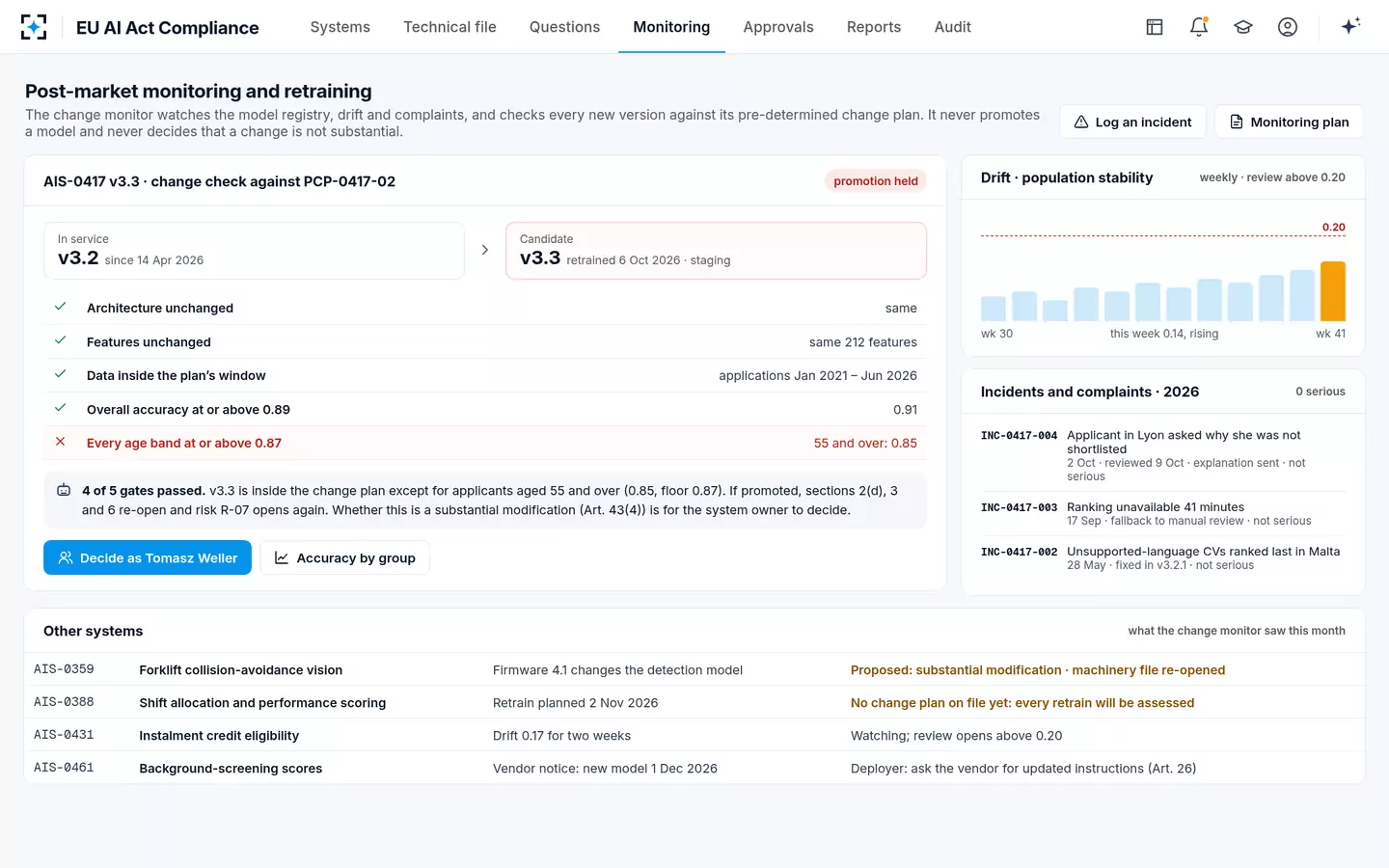 EU AI Act Compliance — Monitoring and retraining