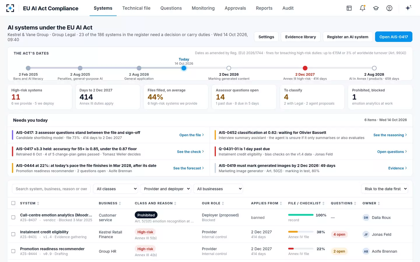 EU AI Act Compliance — AI systems under the Act