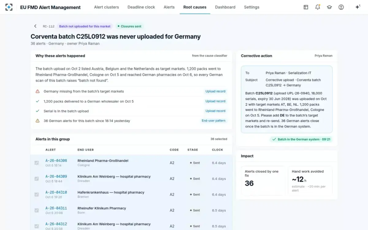 EU FMD Alert Management — Root cause RC-112