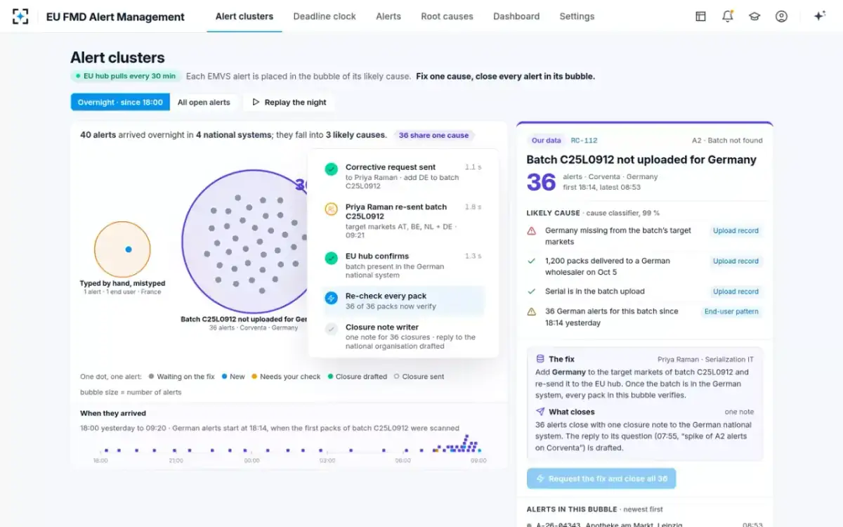 EU FMD Alert Management — One fix for the bubble