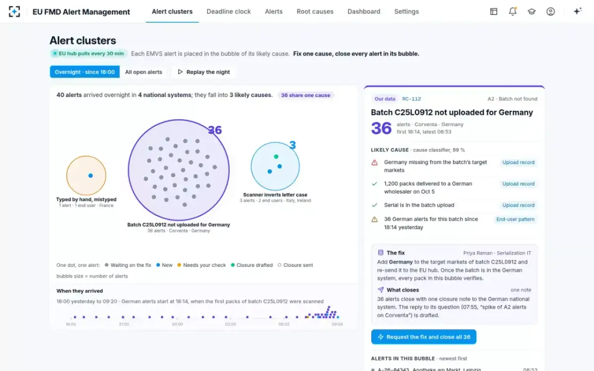 EU FMD Alert Management — Alert clusters
