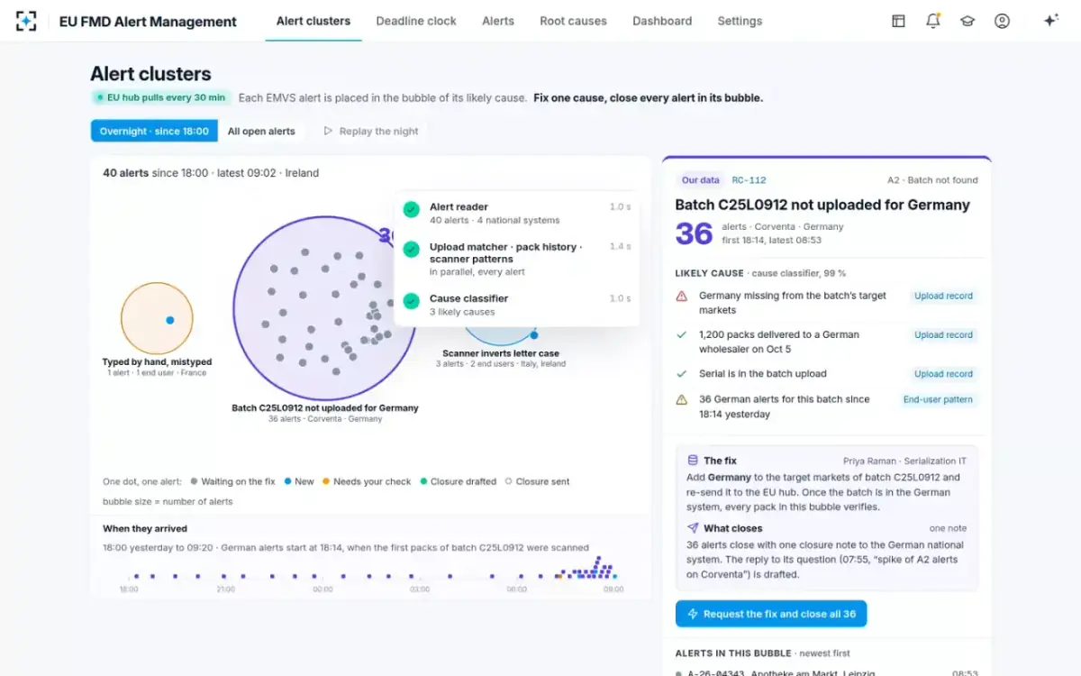 EU FMD Alert Management — Replay the night