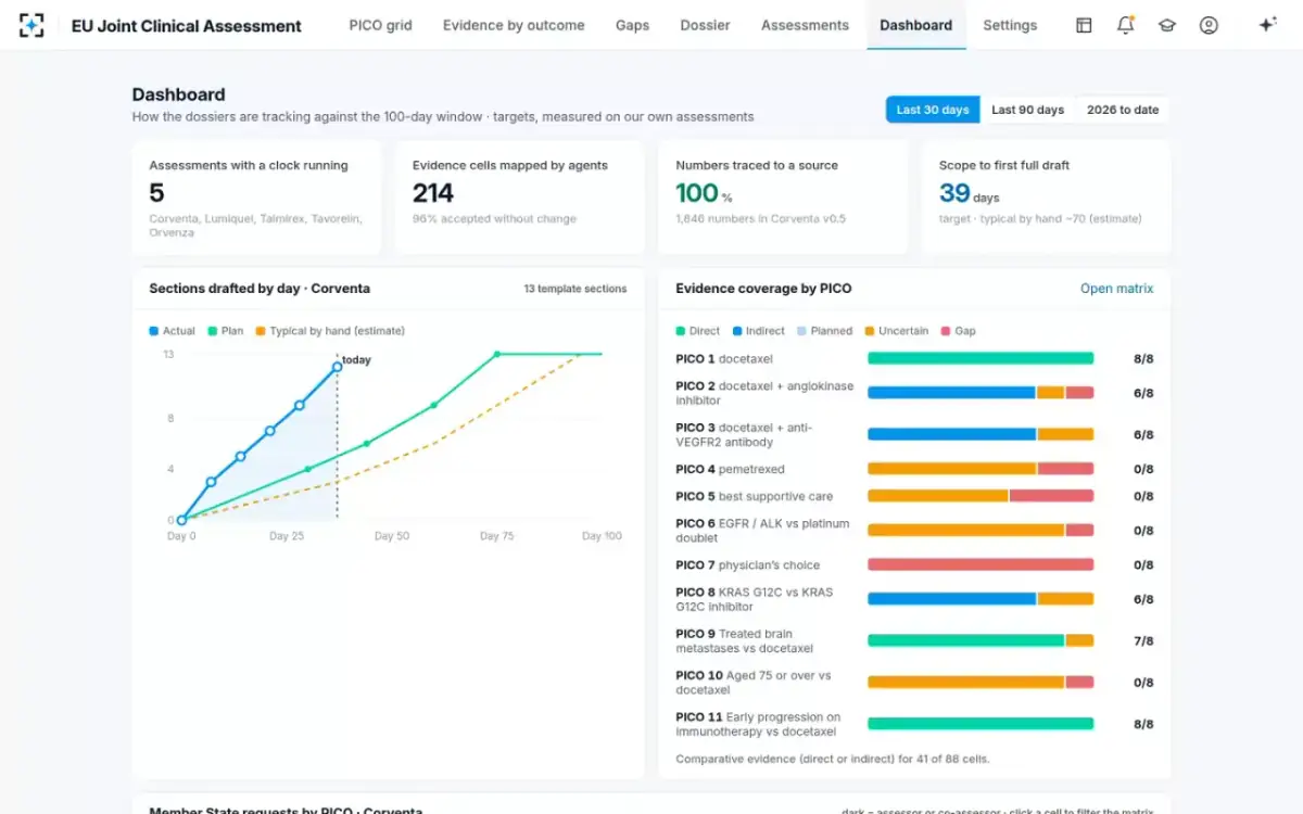 EU Joint Clinical Assessment — The dashboard