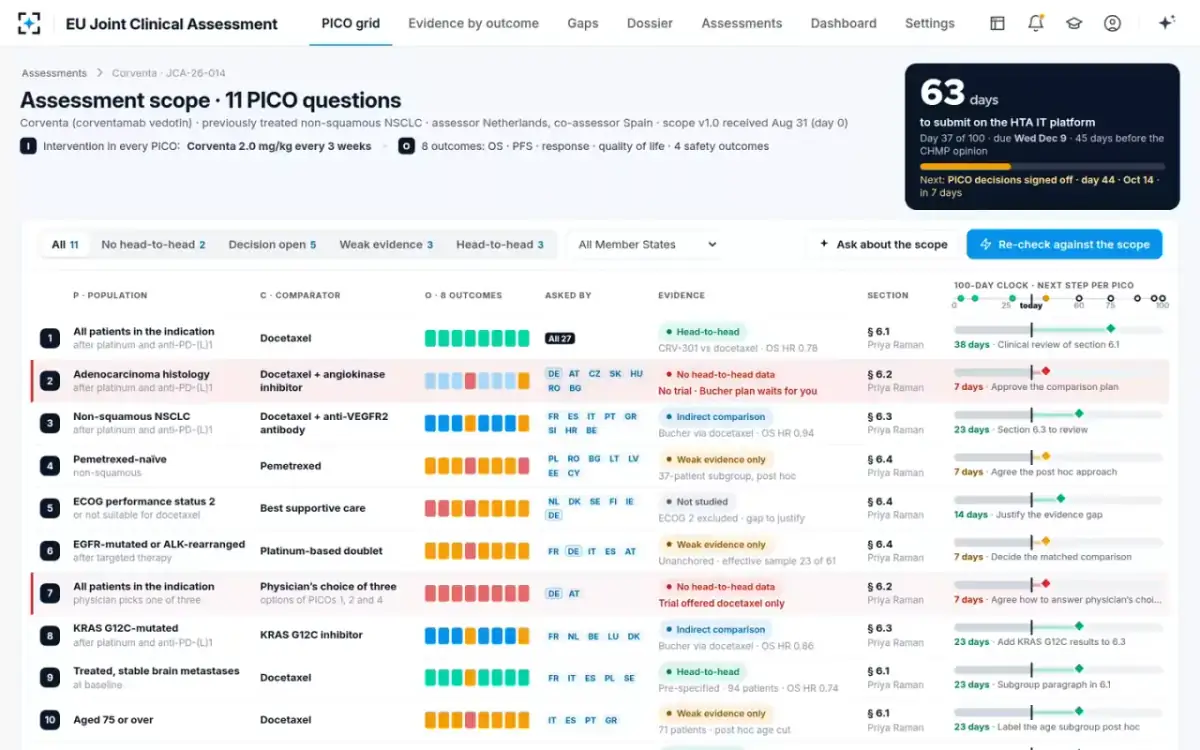 EU Joint Clinical Assessment — The PICO grid