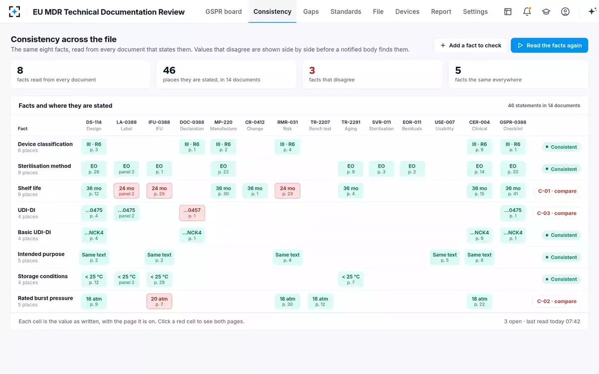 EU MDR Technical Documentation Review — Consistency across the file