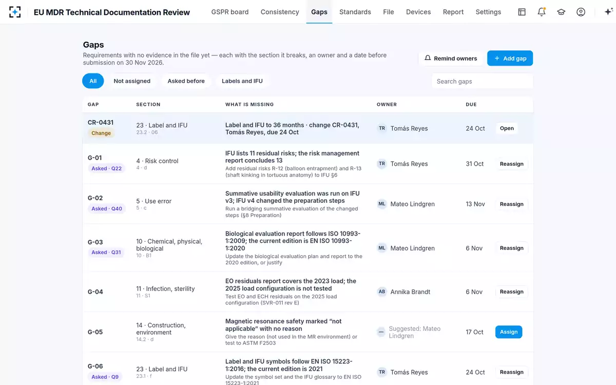 EU MDR Technical Documentation Review — Gaps