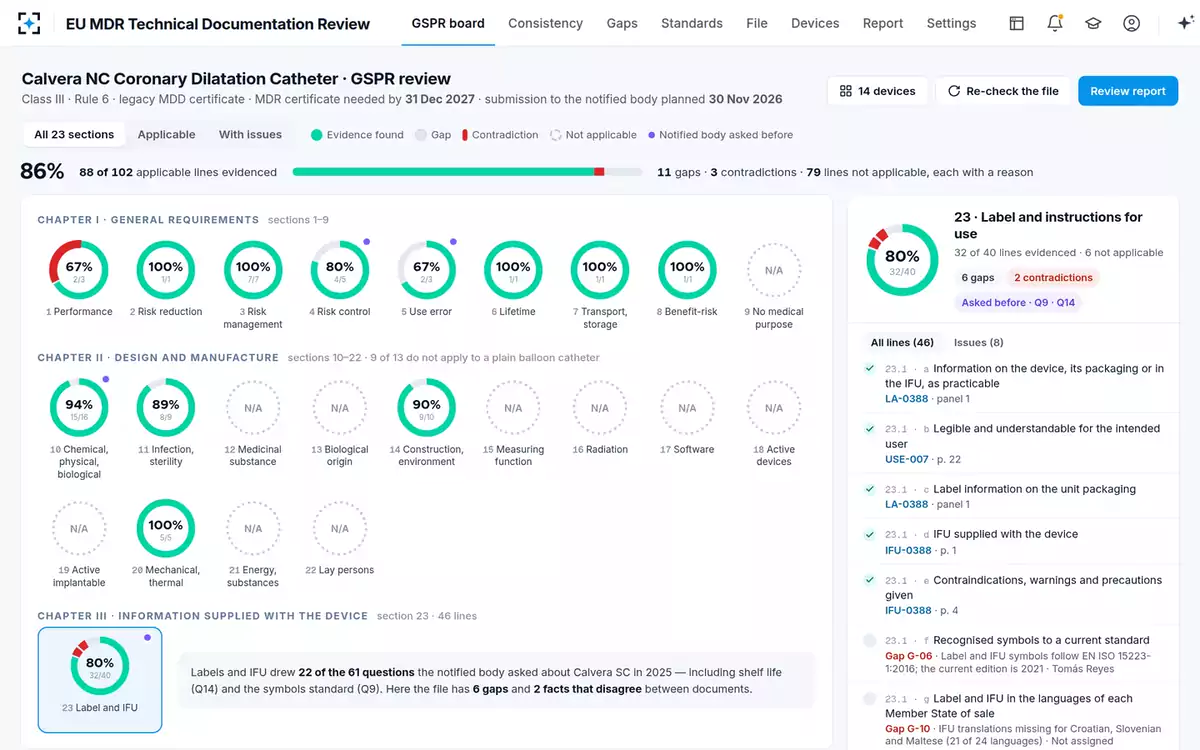 EU MDR Technical Documentation Review — The GSPR board