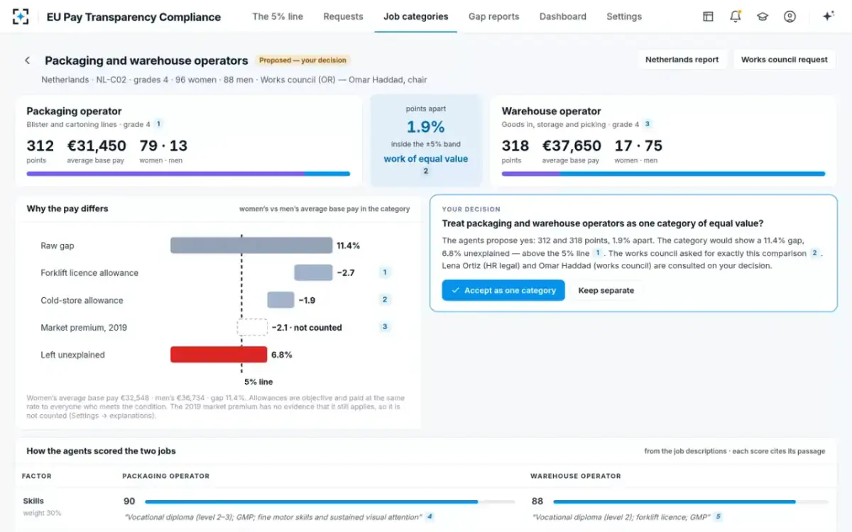 EU Pay Transparency Compliance — A category of equal value