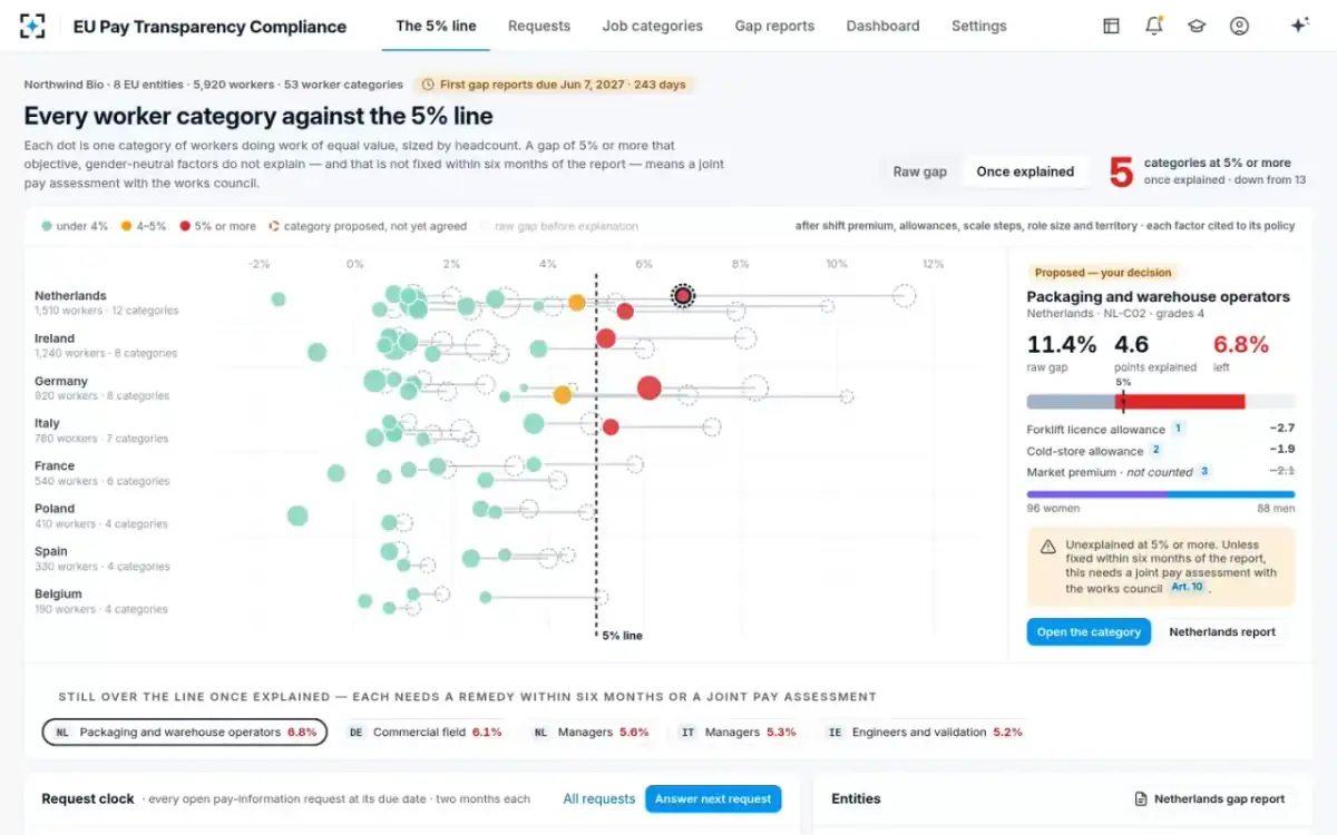 EU Pay Transparency Compliance — Once explained