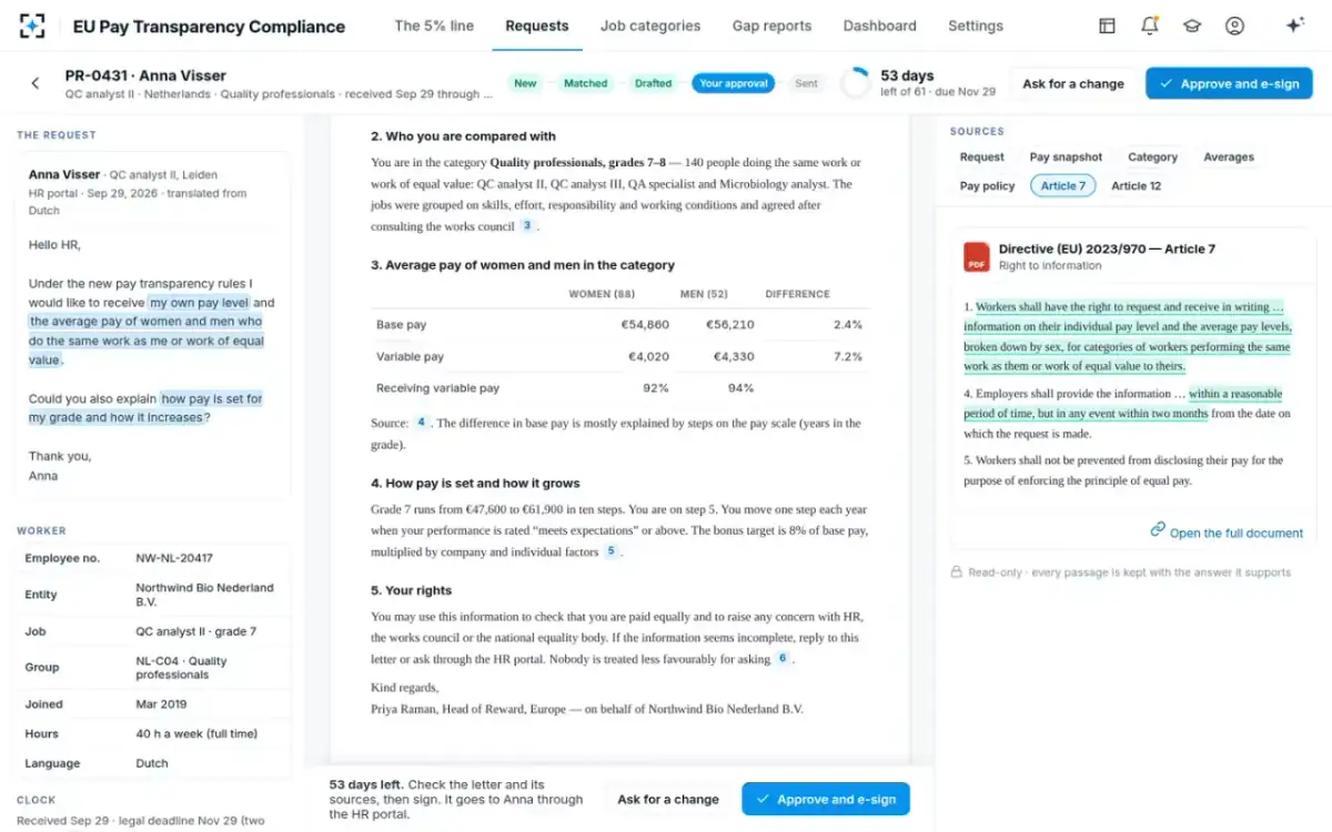 EU Pay Transparency Compliance — The drafted answer