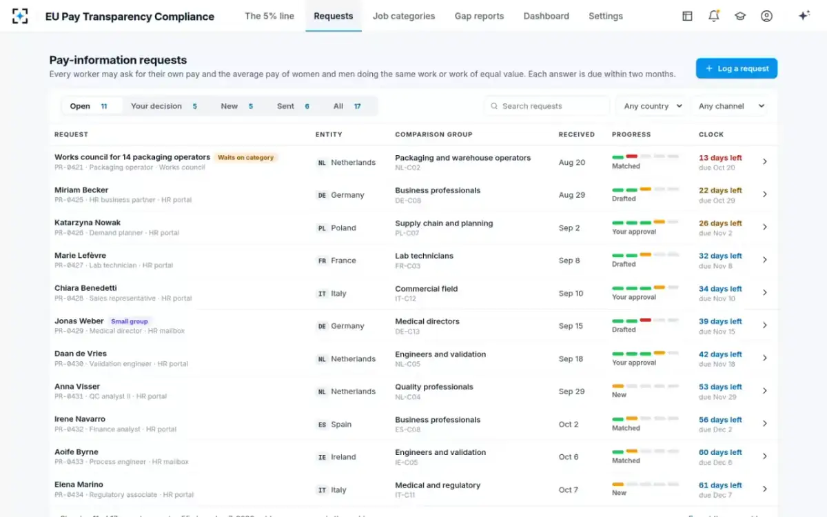 EU Pay Transparency Compliance — Pay-information requests
