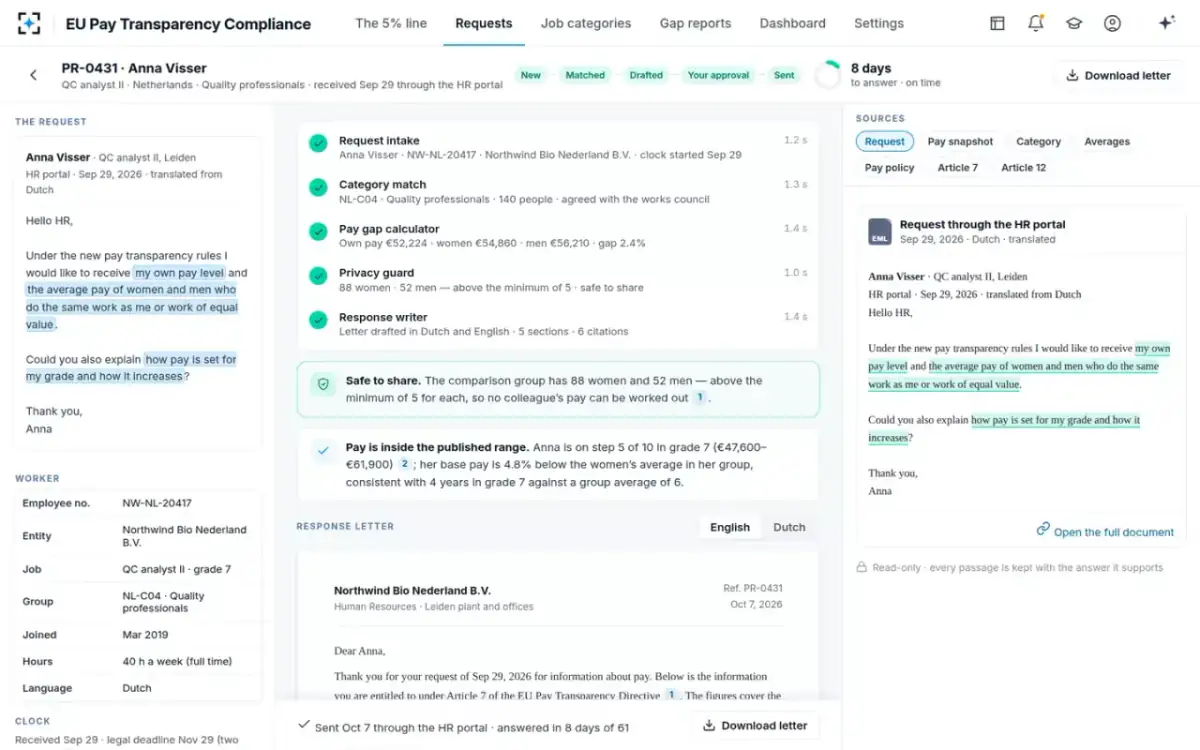 EU Pay Transparency Compliance — Answered in 8 days