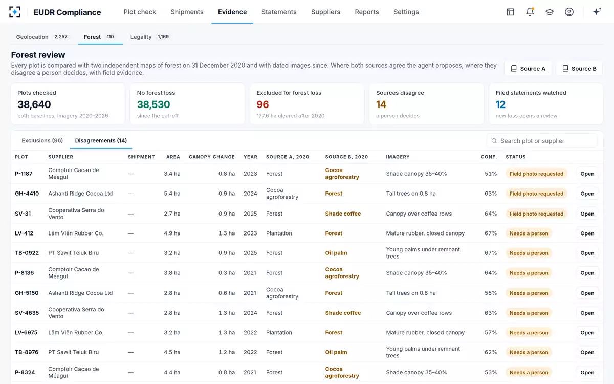 EUDR Compliance — Forest review