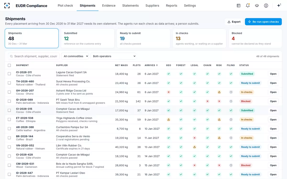 EUDR Compliance — Shipments