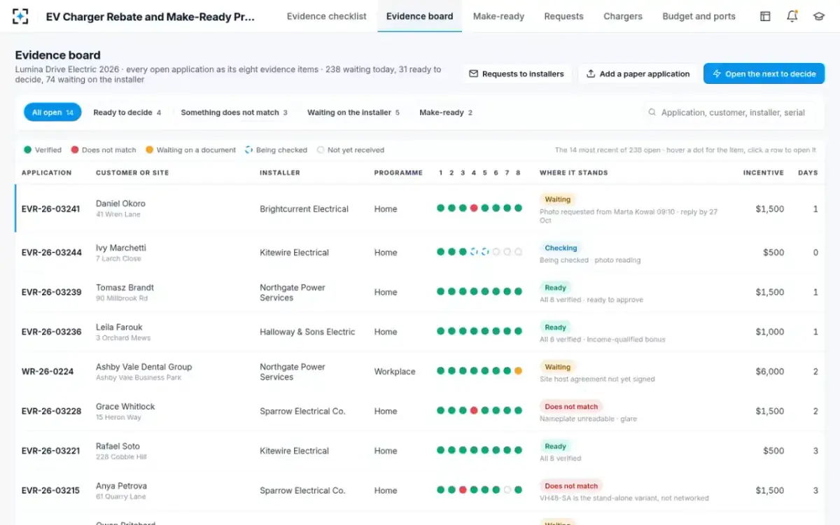 EV Charger Rebate and Make-Ready Processing — The evidence board