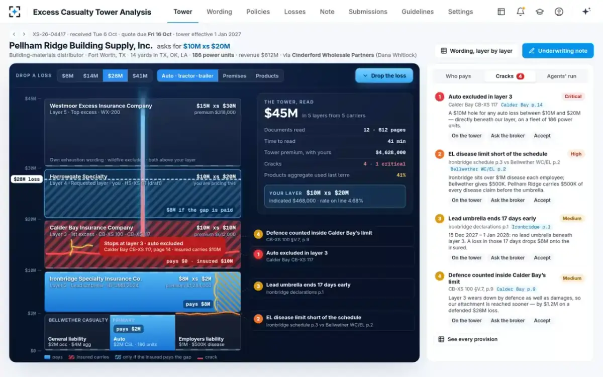 Excess Casualty Tower Analysis — The cracks