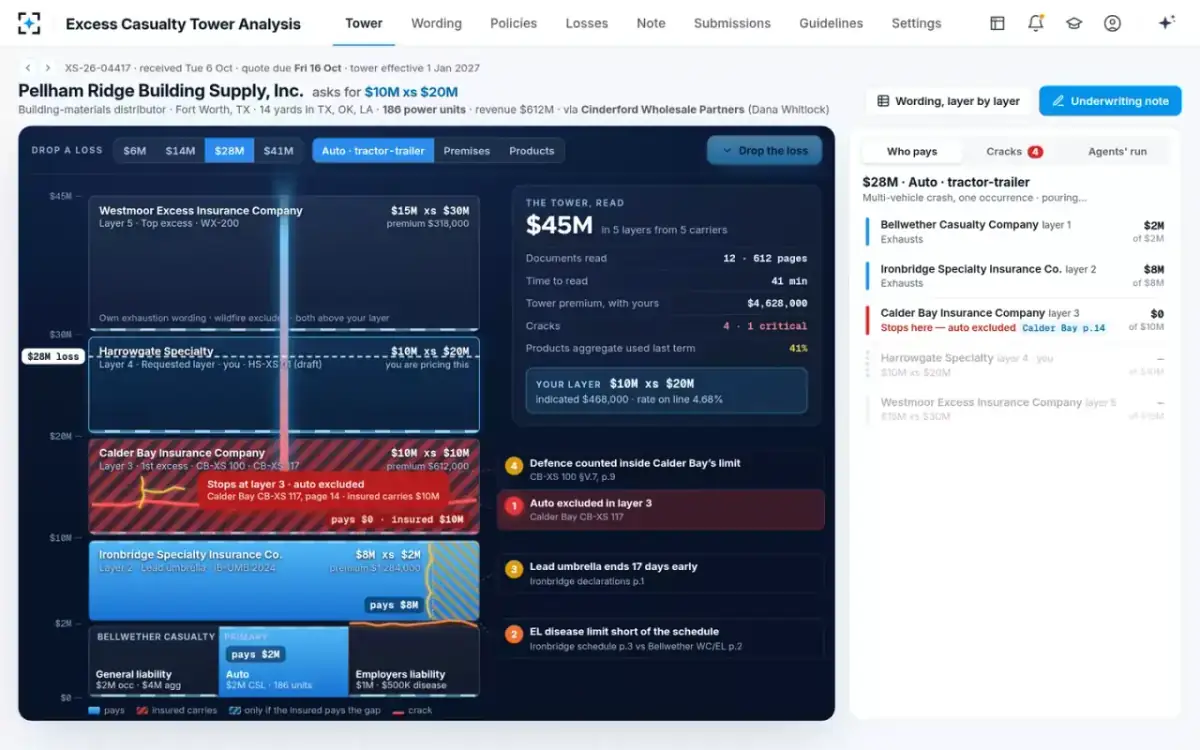 Excess Casualty Tower Analysis — Drop a loss