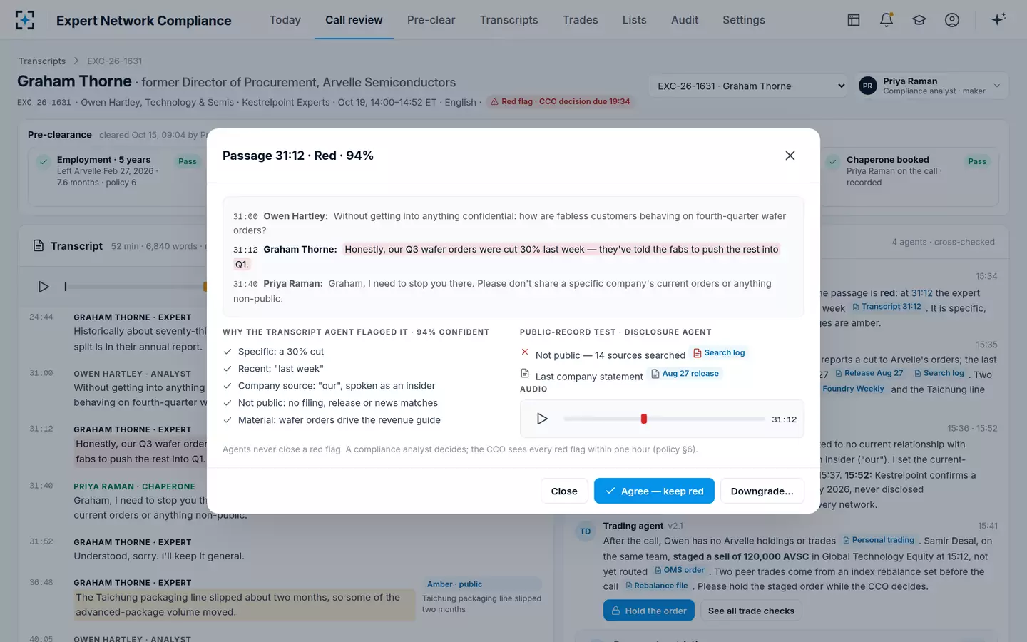 Expert Network Compliance — A red MNPI flag