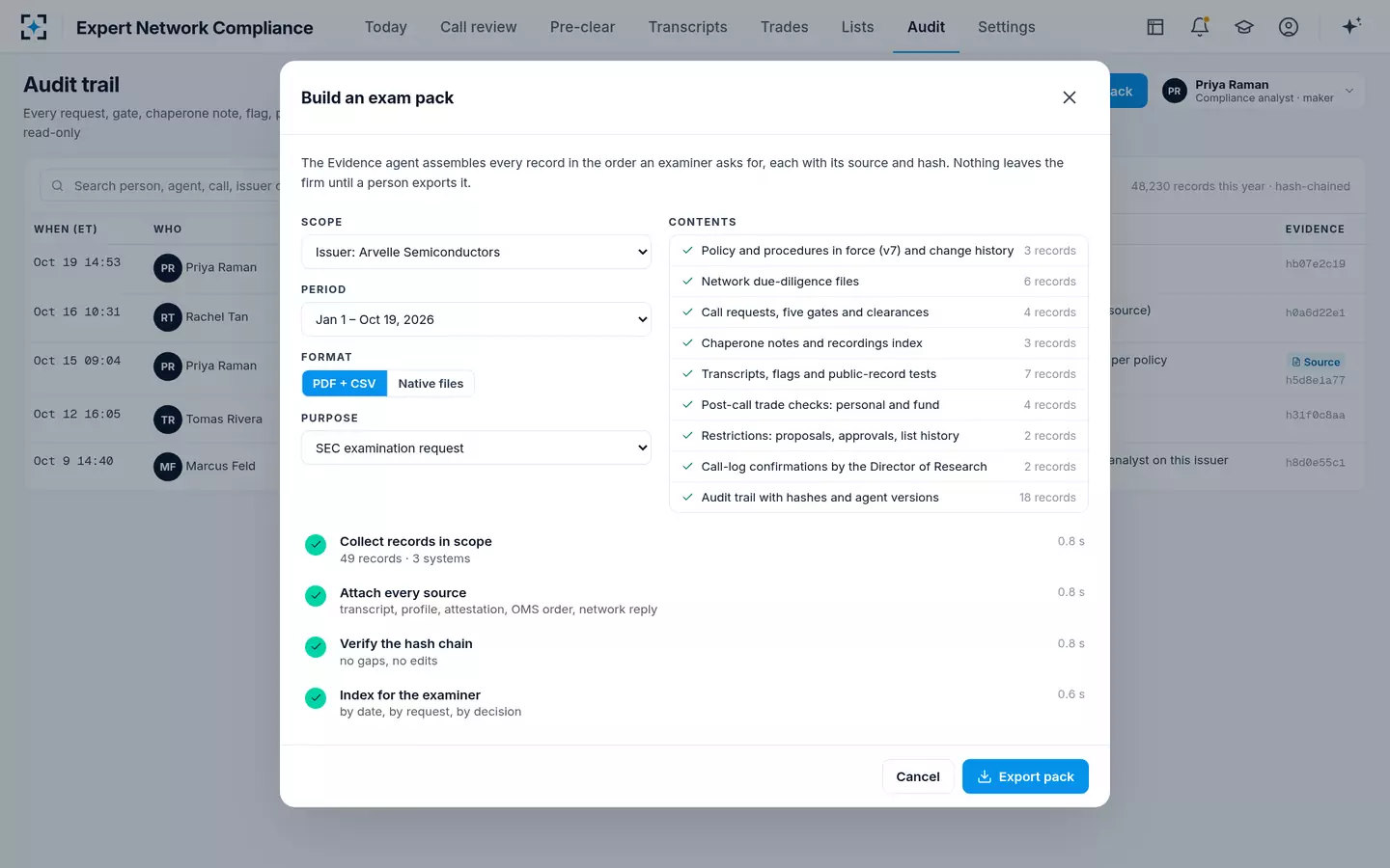 Expert Network Compliance — The exam pack