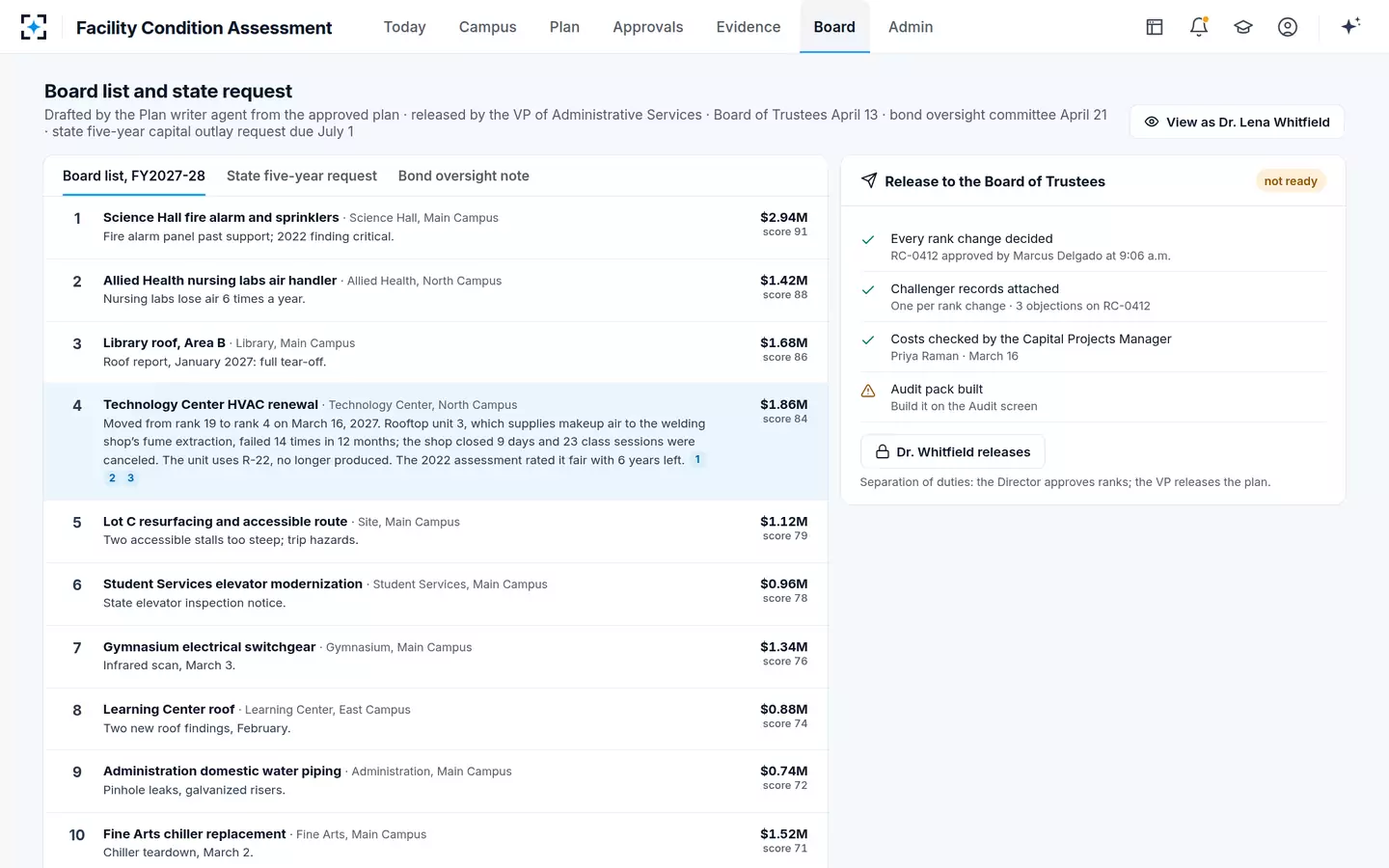 Facility Condition Assessment — A board list where every project carries its reason
