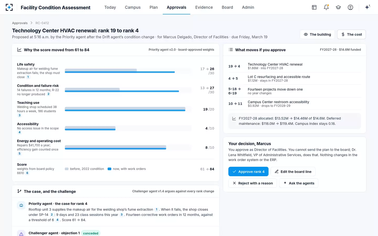 Facility Condition Assessment — Why the score moved, criterion by criterion