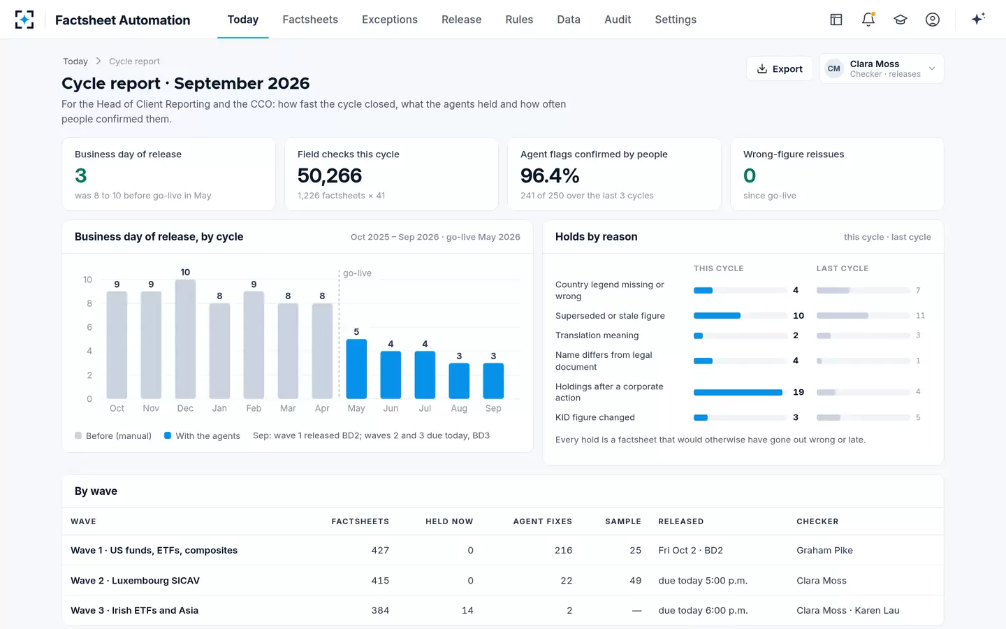 Factsheet Automation — The cycle report