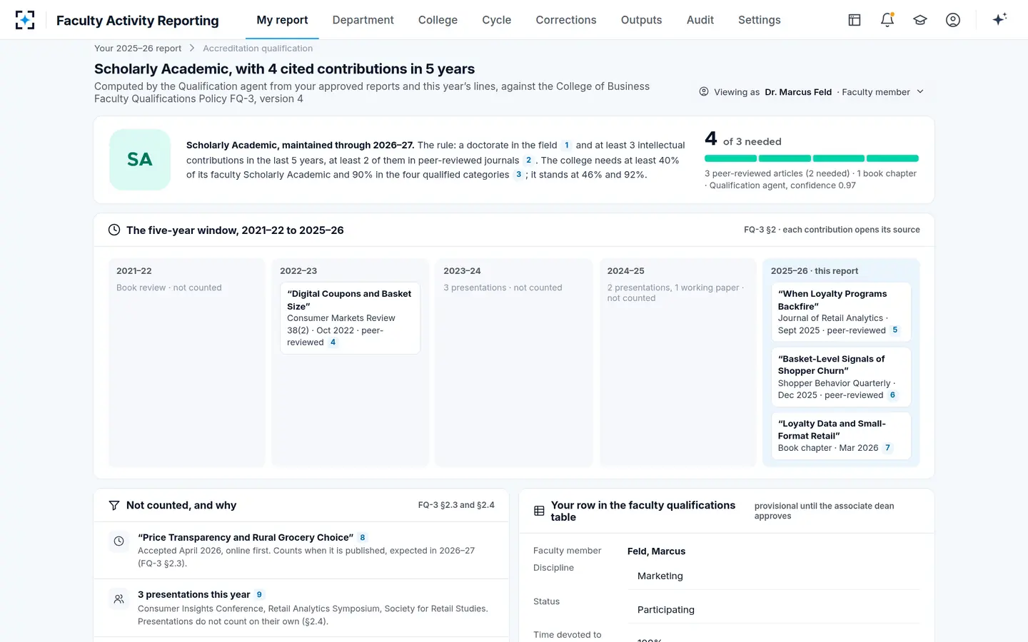 Faculty Activity Reporting — Accreditation qualification from cited contributions