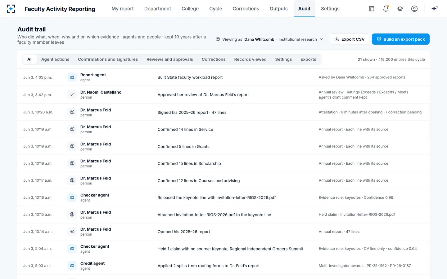Faculty Activity Reporting — Every confirmation, signature and agent action on the record
