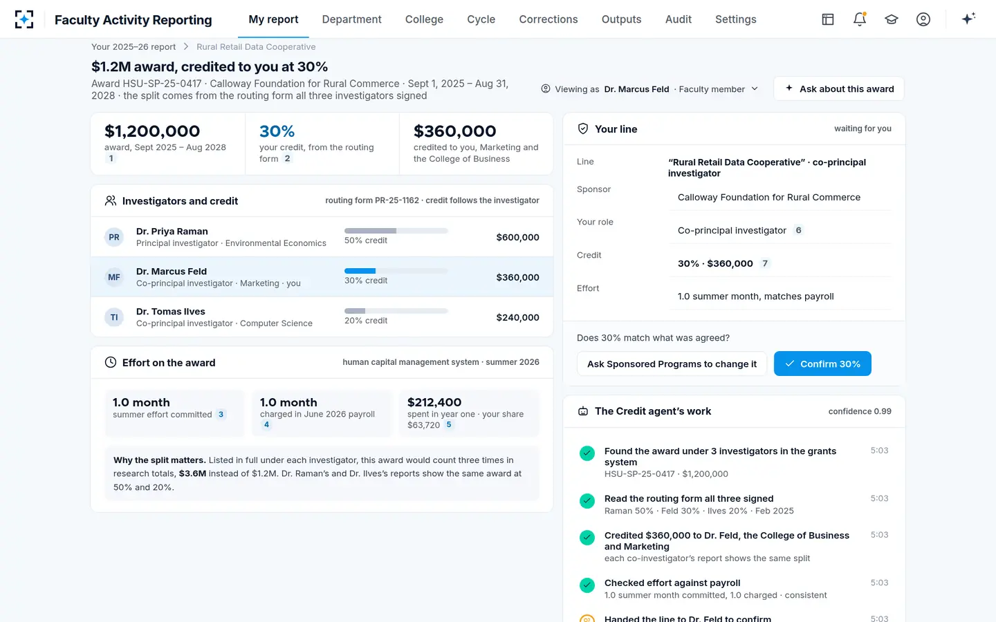 Faculty Activity Reporting — A $1.2M award credited at 30% from the routing form