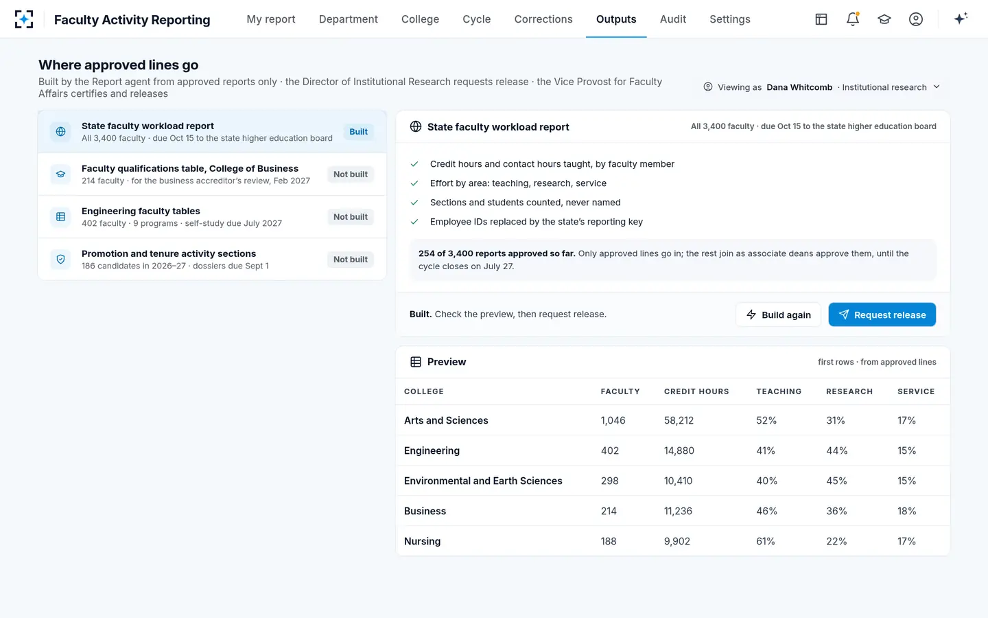 Faculty Activity Reporting — Approved lines feed the faculty workload report and accreditation tables