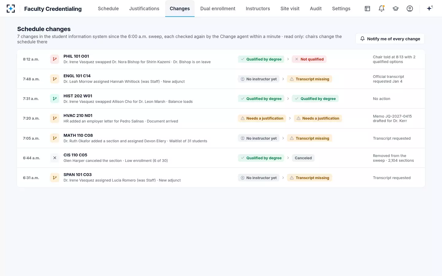 Faculty Credentialing — Every schedule change, checked again within a minute