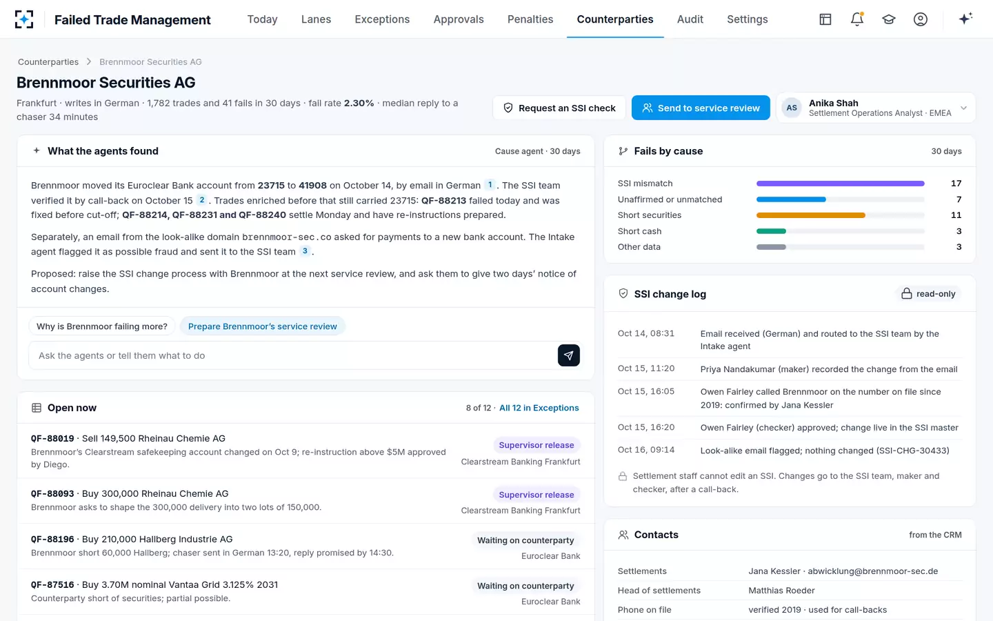 Failed Trade Management — Counterparty scorecard