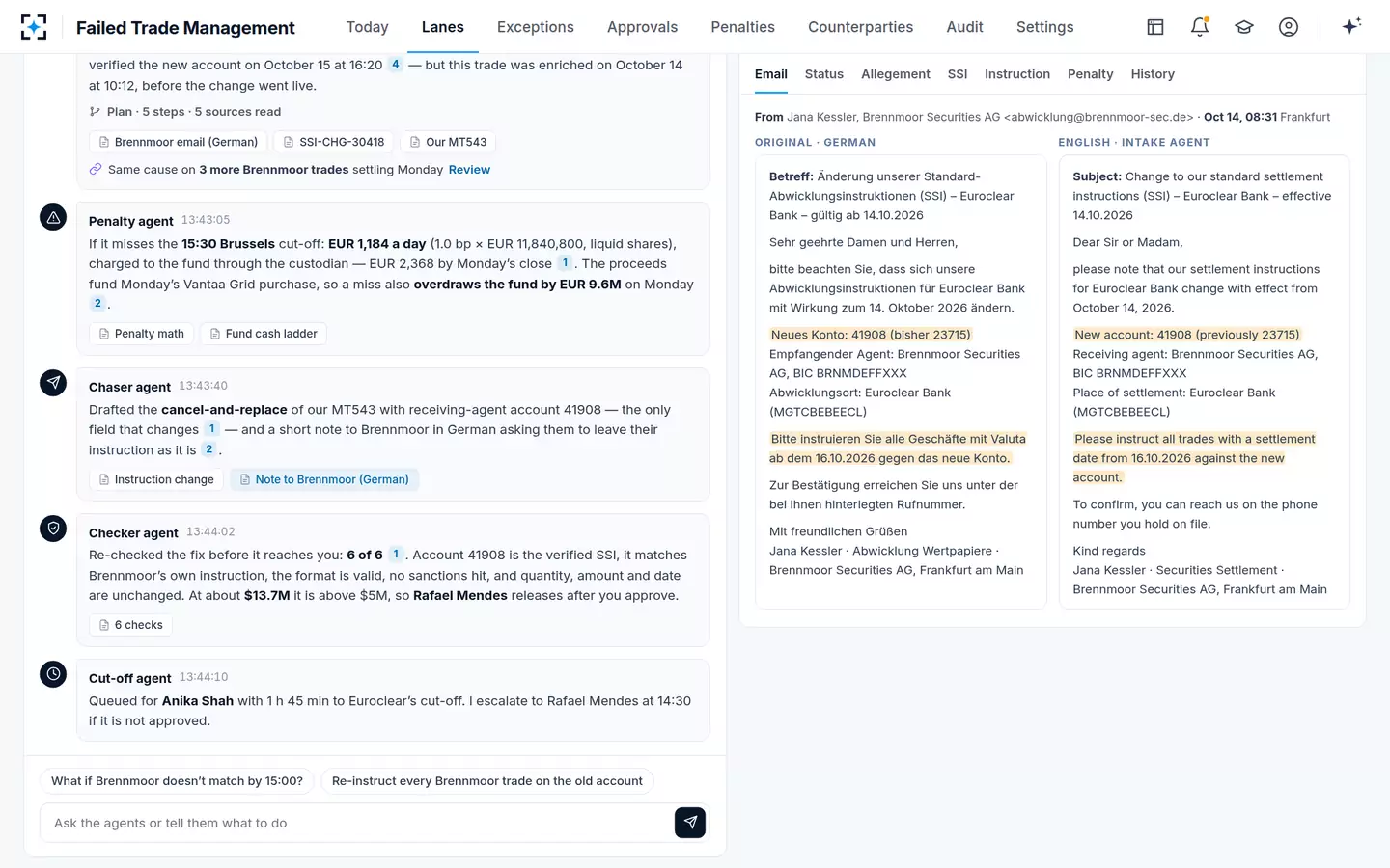 Failed Trade Management — Evidence in any language