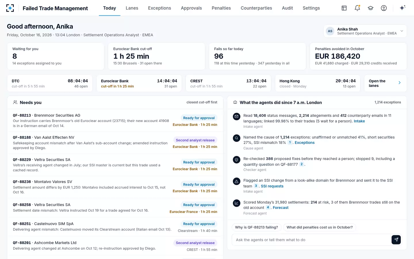 Failed Trade Management — Today