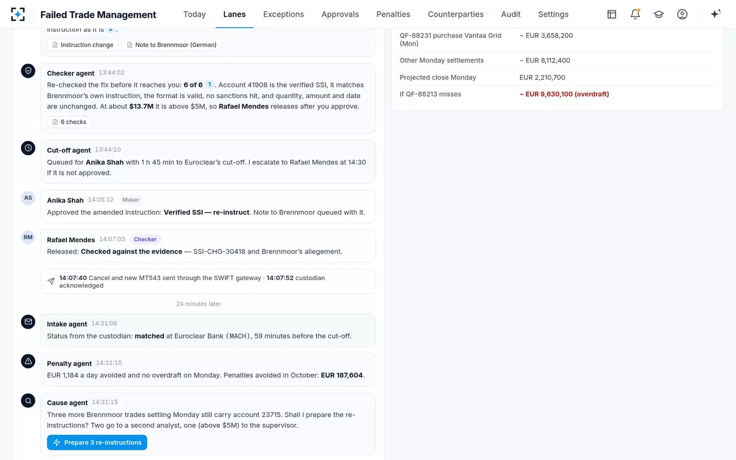 Failed Trade Management — Approved, released, matched