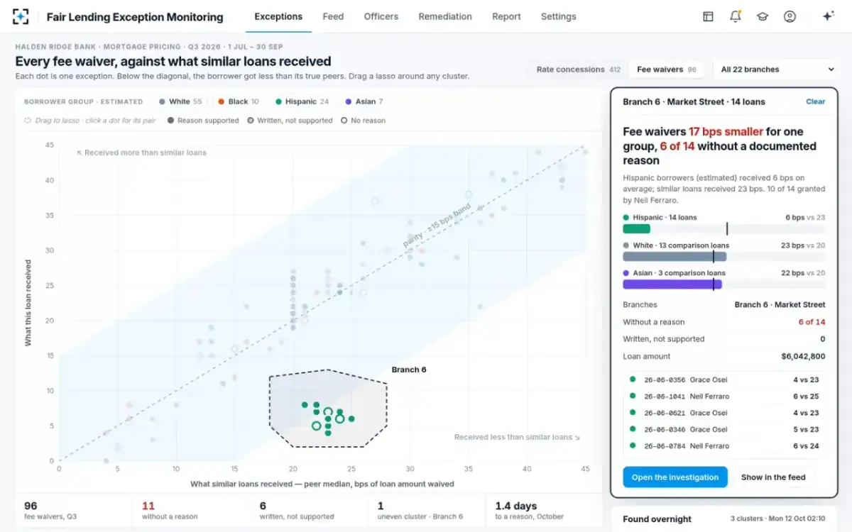 Fair Lending Exception Monitoring — Fee waivers
