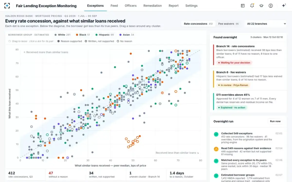 Fair Lending Exception Monitoring — The exception scatter