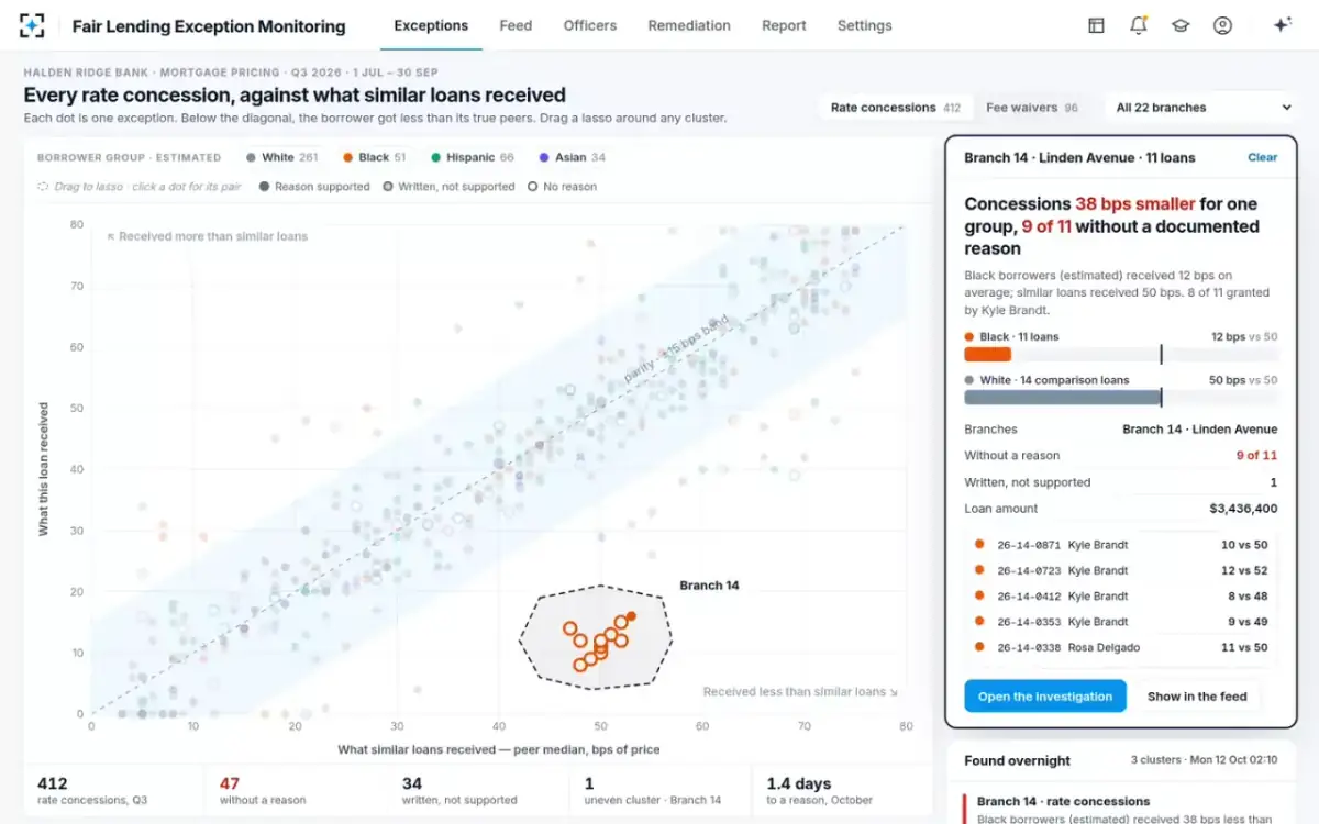 Fair Lending Exception Monitoring — Lasso a cluster